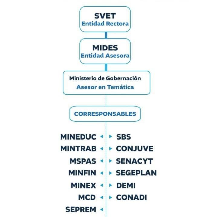 Material de difusión - SVET